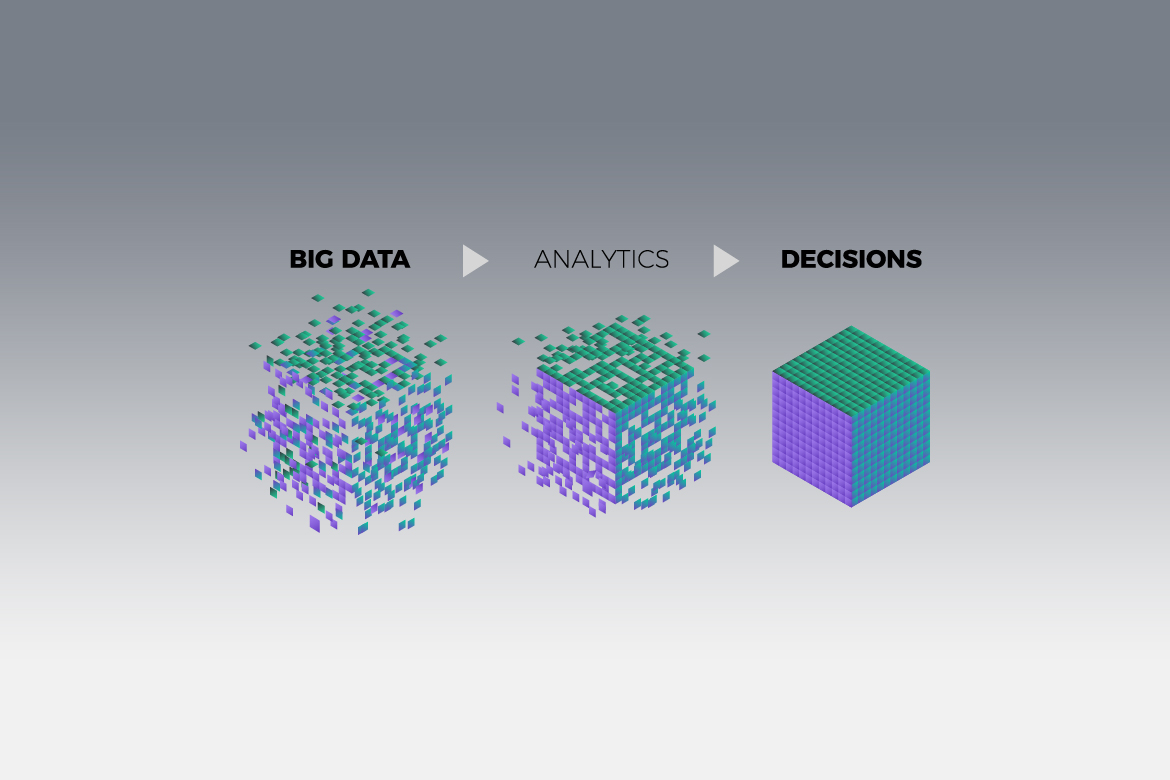 leverage analytic data for continual improvement process