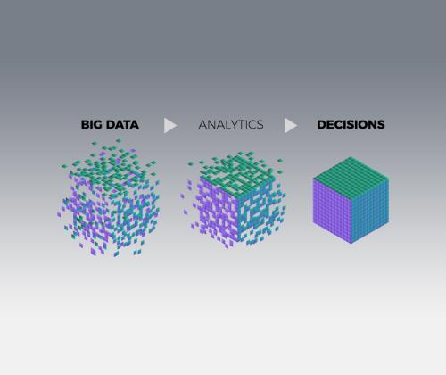 leverage analytic data for continual improvement process